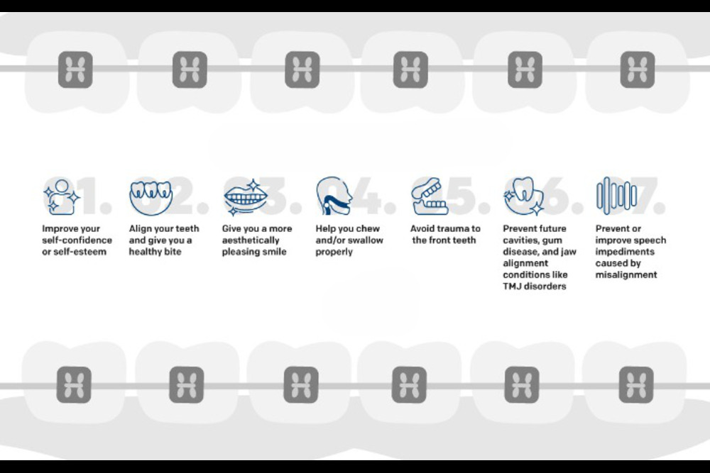 Infographic depicting various benefits of orthodontic treatment