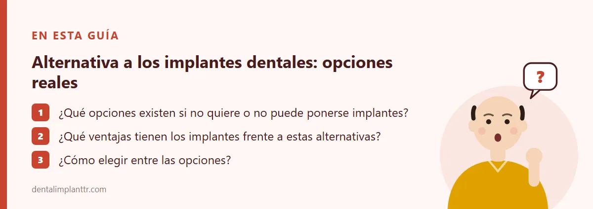 Resumen: ¿Qué opciones existen si no quiere o no puede ponerse implantes? · ¿Qué ventajas tienen los implantes frente a estas alternativas? · ¿Cómo elegir entre las opciones?
