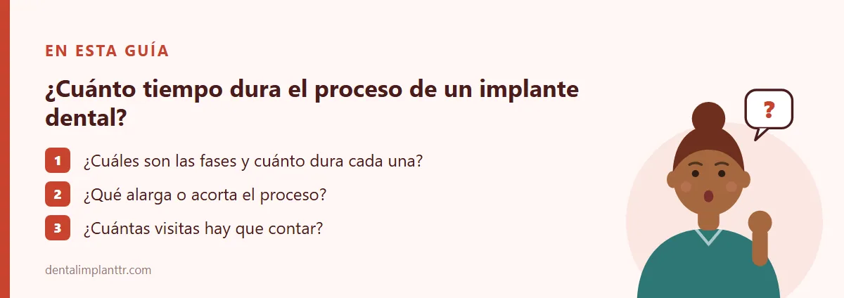 Resumen: ¿Cuáles son las fases y cuánto dura cada una? · ¿Qué alarga o acorta el proceso? · ¿Cuántas visitas hay que contar?