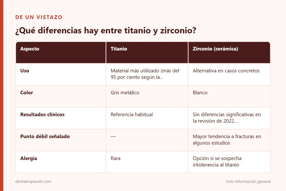 Infografía: ¿Qué diferencias hay entre titanio y zirconio?