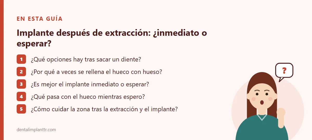 Resumen: ¿Qué opciones hay tras sacar un diente? · ¿Por qué a veces se rellena el hueco con hueso? · ¿Es mejor el implante inmediato o esperar? · ¿Qué pasa con el hueco mientras espero? · ¿Cómo cuidar la zona tras la extracción y el implante?