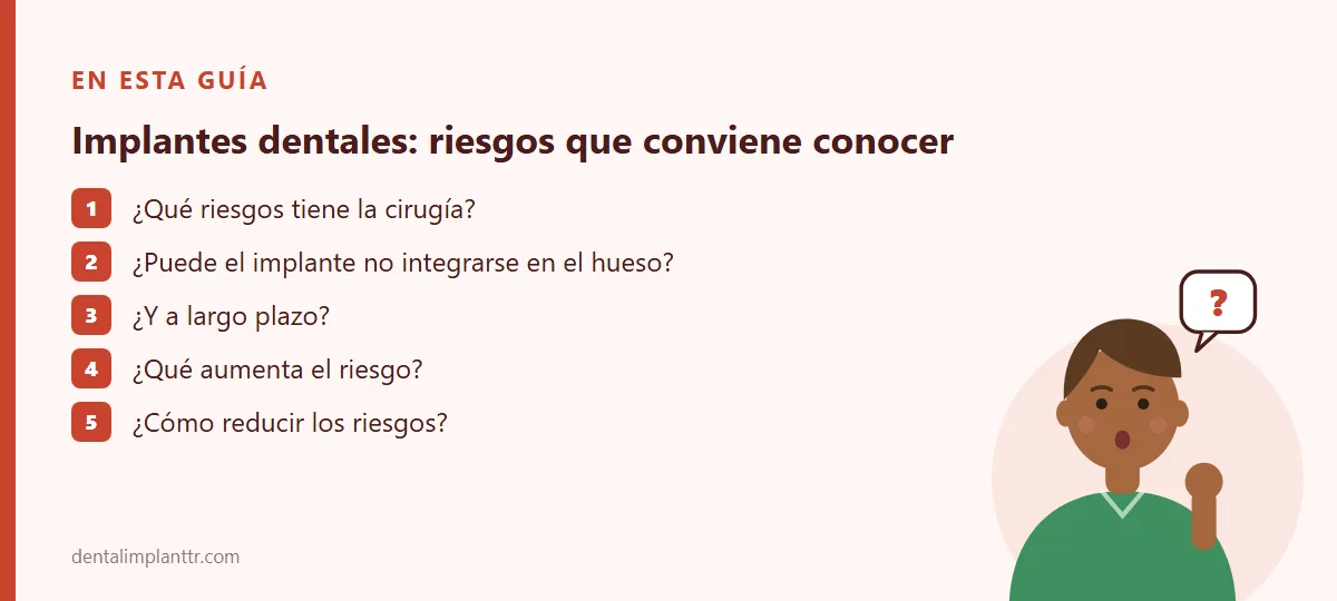 Resumen: ¿Qué riesgos tiene la cirugía? · ¿Puede el implante no integrarse en el hueso? · ¿Y a largo plazo? · ¿Qué aumenta el riesgo? · ¿Cómo reducir los riesgos?