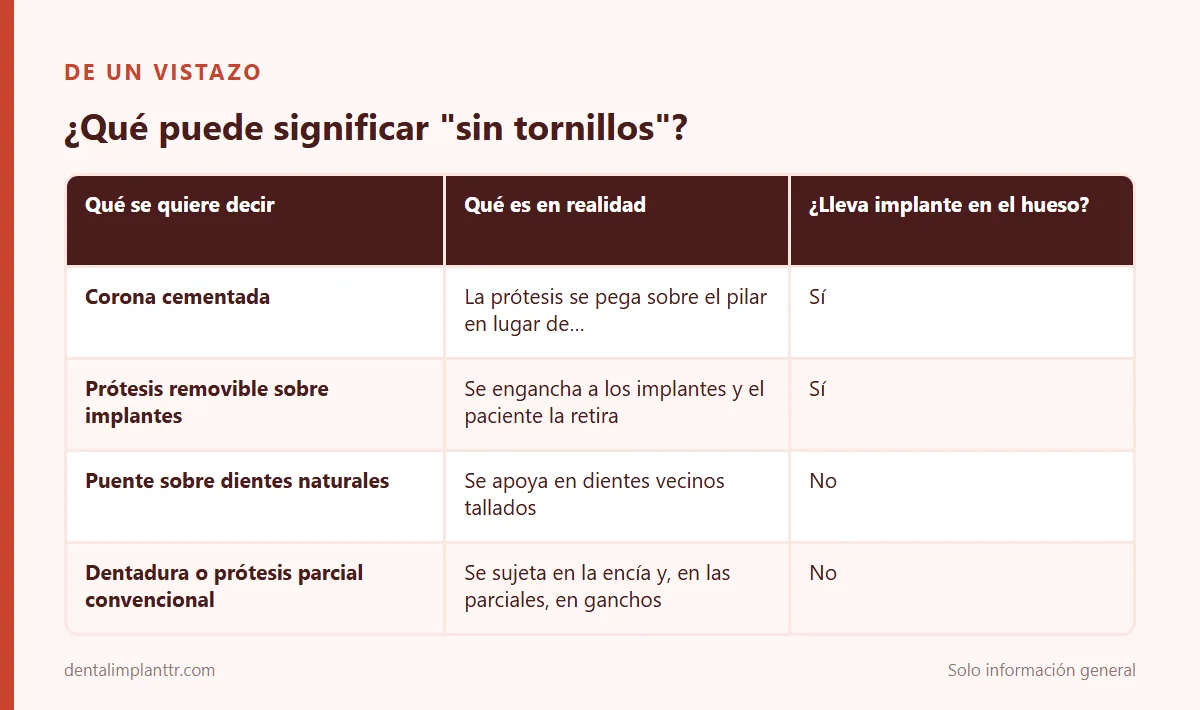 Infografía: ¿Qué puede significar "sin tornillos"?