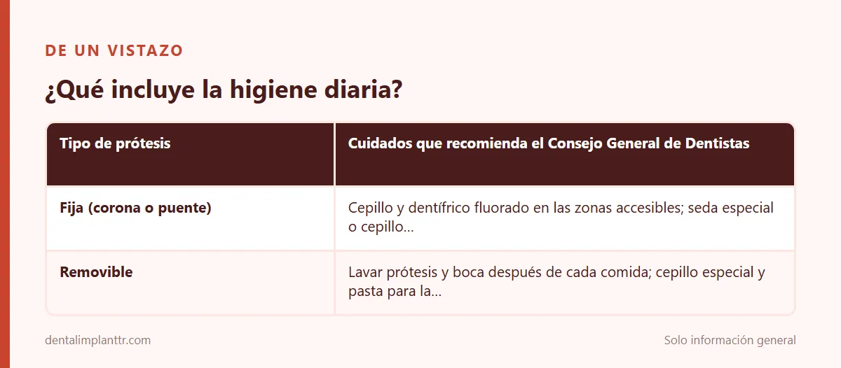 Infografía: ¿Qué incluye la higiene diaria?