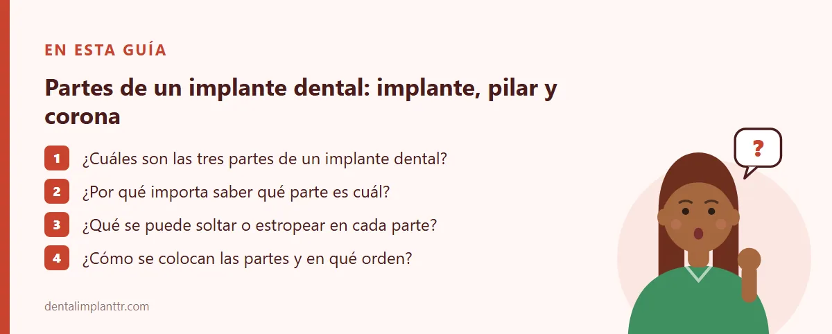 Resumen: ¿Cuáles son las tres partes de un implante dental? · ¿Por qué importa saber qué parte es cuál? · ¿Qué se puede soltar o estropear en cada parte? · ¿Cómo se colocan las partes y en qué orden?