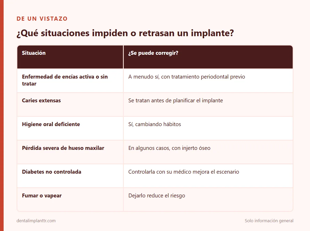 Infografía: ¿Qué situaciones impiden o retrasan un implante?