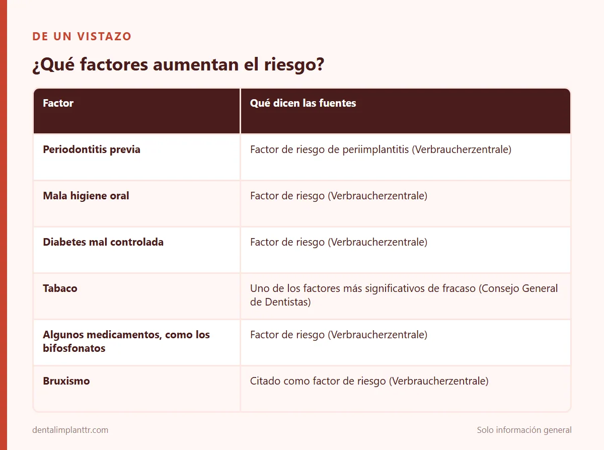Infografía: ¿Qué factores aumentan el riesgo?