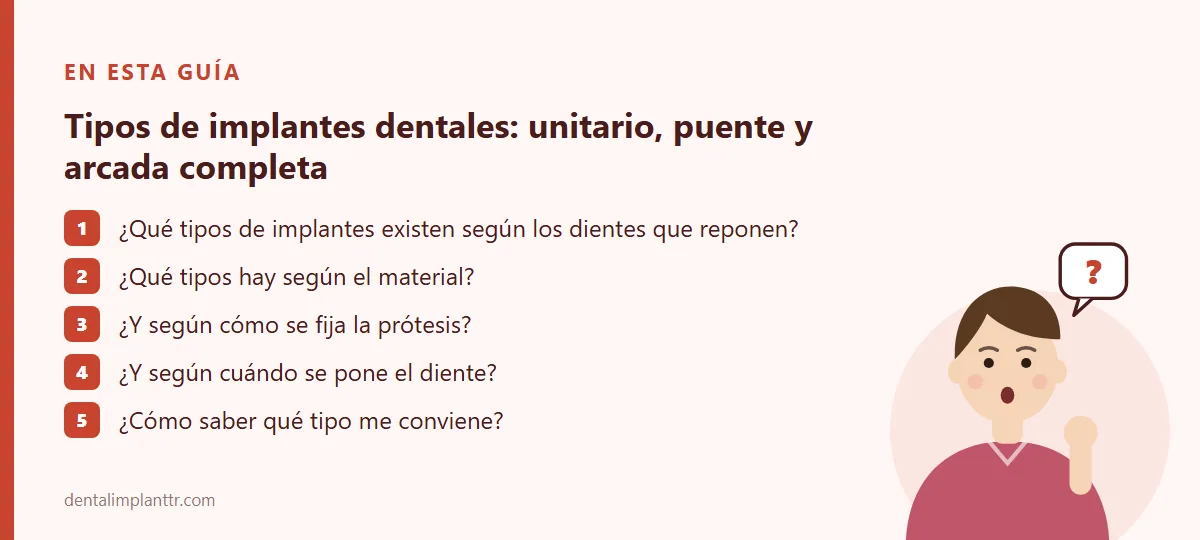 Resumen: ¿Qué tipos de implantes existen según los dientes que reponen? · ¿Qué tipos hay según el material? · ¿Y según cómo se fija la prótesis? · ¿Y según cuándo se pone el diente? · ¿Cómo saber qué tipo me conviene?